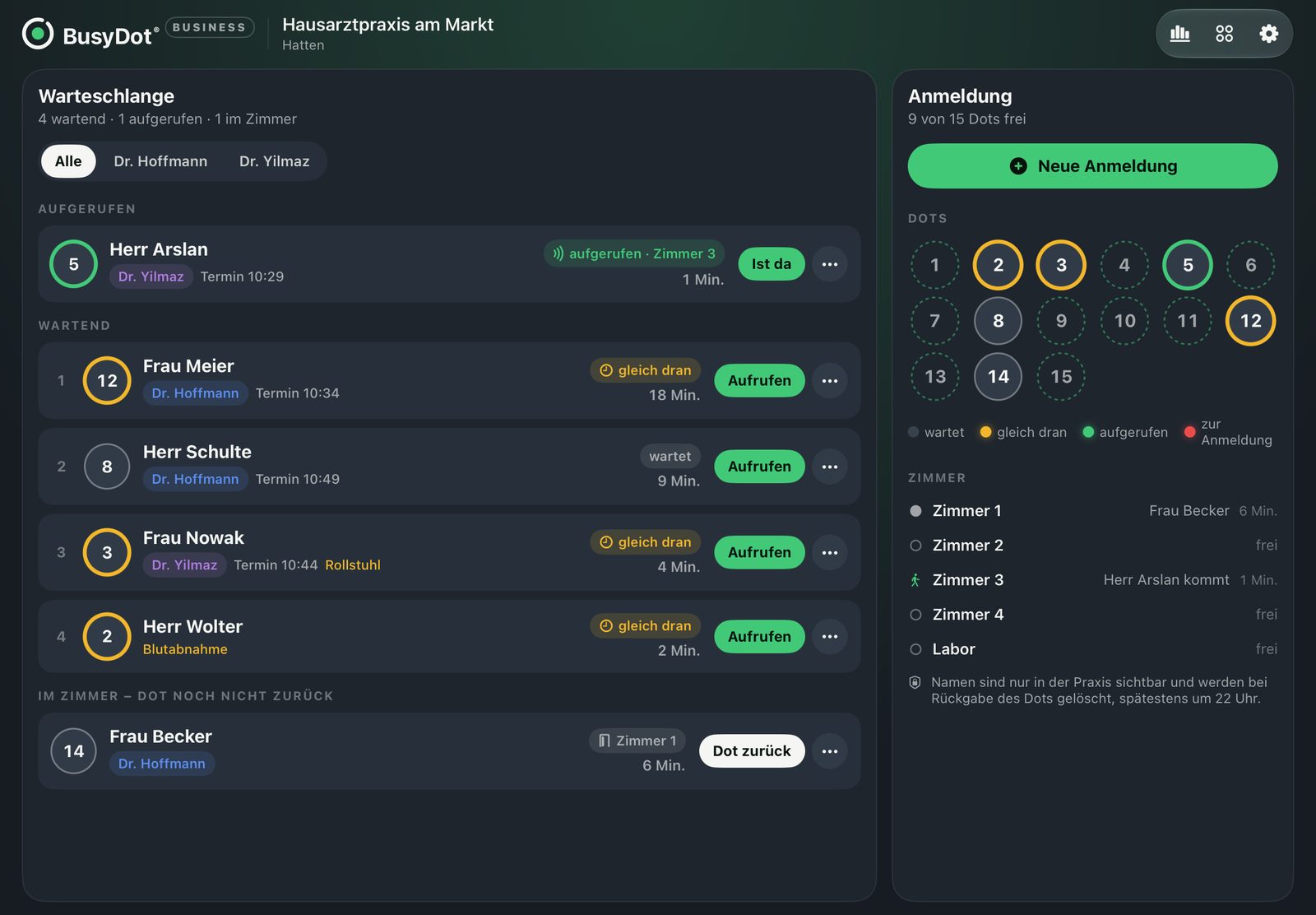 BusyDot Business auf dem iPad, Übersicht einer Hausarztpraxis: eine Warteschlange mit aufgerufenen und wartenden Personen samt Wartezeit und Knöpfen „Aufrufen“ und „Ist da“, rechts die Anmeldung mit den Dots 1 bis 15 und die Belegung der Behandlungszimmer.